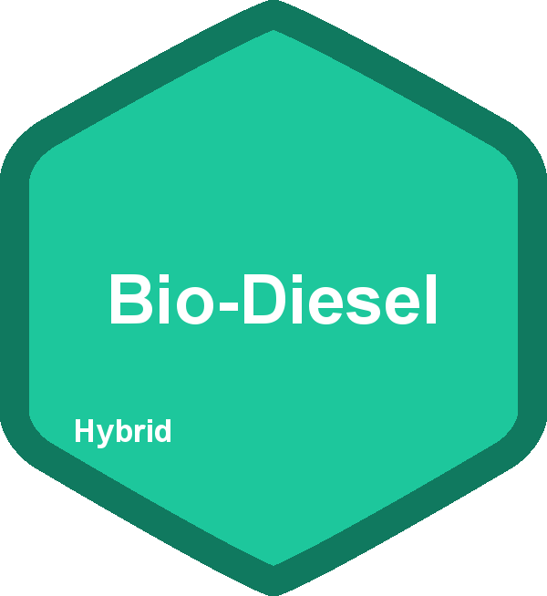 Bio-Diesel